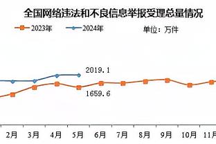 瓜迪奥拉：热刺的比赛一直都很有吸引力 两支队都想进攻&创造机会